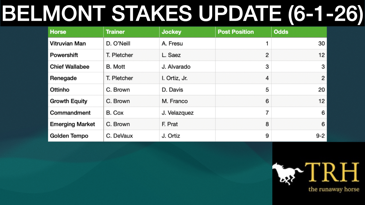 Belmont Stakes 2026 Video Update (6-1-26)